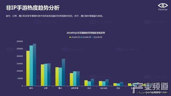 2023 端游行业分析,市场动态与未来展望(图6)