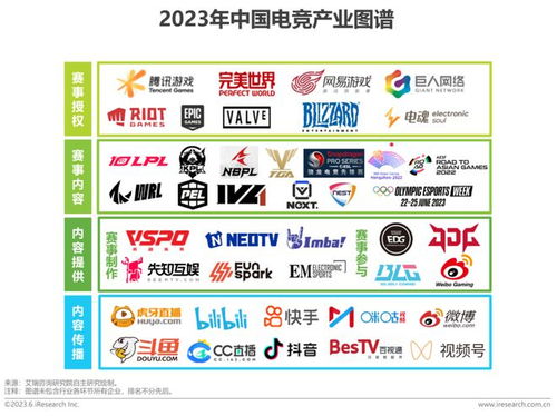 2023 端游行业分析,市场动态与未来展望(图7)