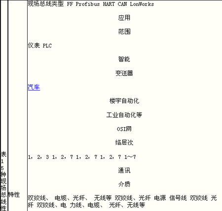 游戏开发用到的通信协议有哪些, 引言(图7)