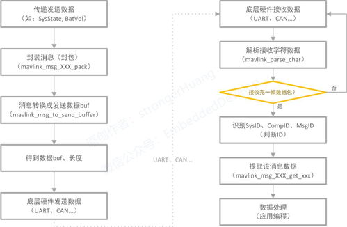 游戏开发用到的通信协议有哪些, 引言(图11)