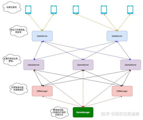 游戏开发用到的通信协议有哪些, 引言(图10)