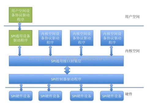 游戏开发用到的通信协议有哪些, 引言(图15)