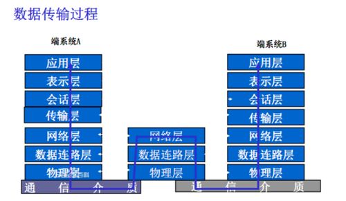 游戏开发用到的通信协议有哪些, 引言(图22)