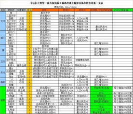 信长之野望14改建效果