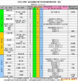 信长之野望14改建效果(图3)