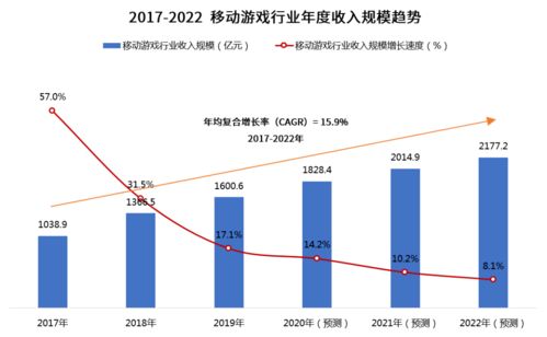 策略游戏 市场趋势2023,多元化发展，创新玩法引领潮流(图1)