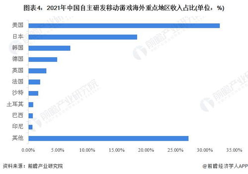 策略游戏 市场趋势2023,多元化发展，创新玩法引领潮流(图4)