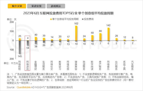 策略游戏 市场趋势2023,多元化发展，创新玩法引领潮流(图5)