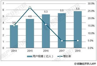 策略游戏 市场趋势2023,多元化发展，创新玩法引领潮流(图6)