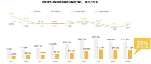 策略游戏 市场趋势2023,多元化发展，创新玩法引领潮流(图7)