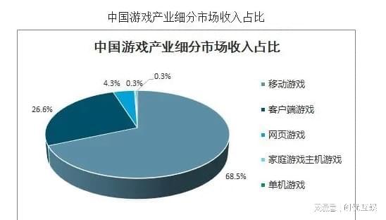 未来游戏市场发展如何,未来游戏市场发展趋势分析