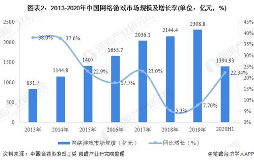 未来游戏市场发展如何,未来游戏市场发展趋势分析(图4)