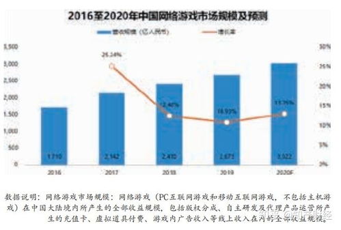 未来游戏市场发展如何,未来游戏市场发展趋势分析(图5)