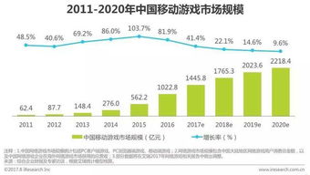 未来游戏市场发展如何,未来游戏市场发展趋势分析(图7)