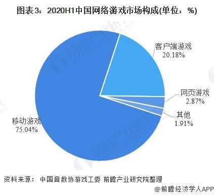 未来游戏市场发展如何,未来游戏市场发展趋势分析(图8)