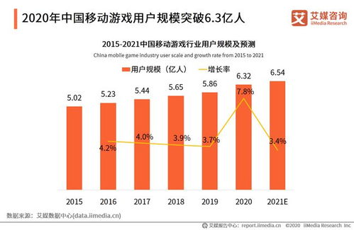 现在的手游游戏市场发展前景广阔,机遇与挑战并存