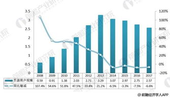 现在的手游游戏市场发展前景广阔,机遇与挑战并存(图3)