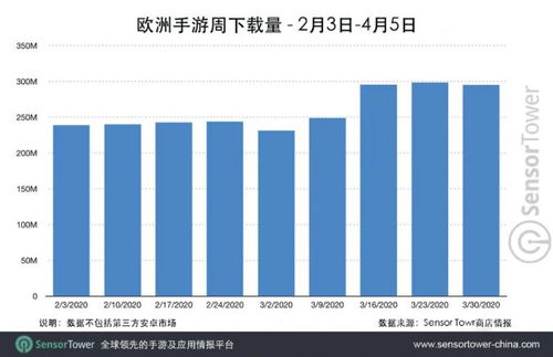 现在的手游游戏市场发展前景广阔,机遇与挑战并存(图4)