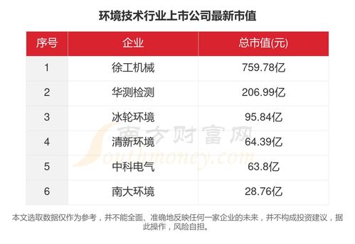 有关游戏公司的技术环境2023,2023年游戏公司技术环境概览