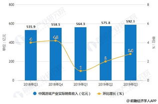 游戏行业发展现状和前景,游戏行业发展现状(图1)