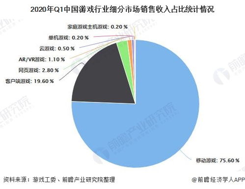 游戏行业发展现状和前景,游戏行业发展现状(图4)