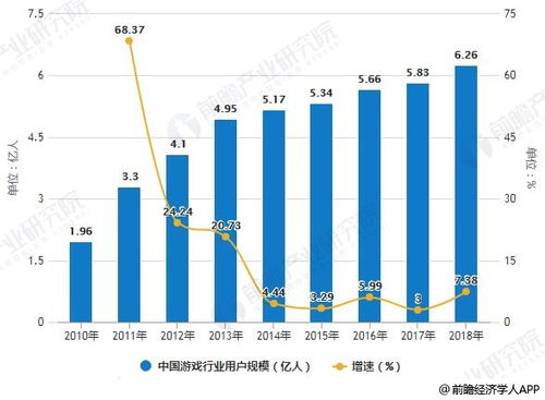 游戏行业发展现状和前景,游戏行业发展现状(图6)