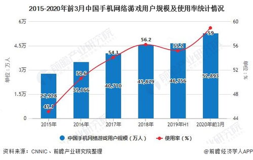 游戏行业发展现状和前景,游戏行业发展现状(图9)