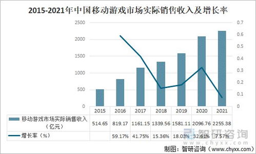 游戏行业发展现状和前景,游戏行业发展现状(图10)