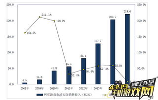 游戏行业发展现状和前景,游戏行业发展现状(图11)