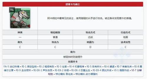 敌人拥有根据玩家行动列表,如何根据玩家行动列表调整策略