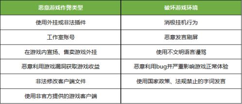 严重破坏了游戏的平衡性和公正性,外挂与作弊的阴影笼罩虚拟世界(图5)