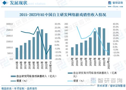 2023年游戏行业情况,变革与机遇并存(图1)