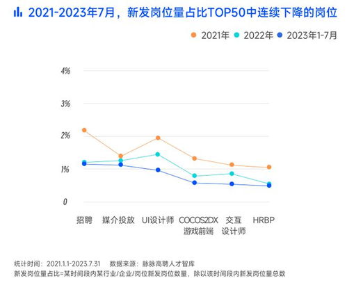 2023年游戏行业情况,变革与机遇并存