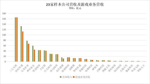 2023年游戏行业情况,变革与机遇并存(图4)