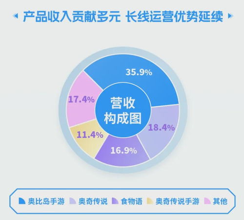 2023年游戏行业情况,变革与机遇并存(图6)