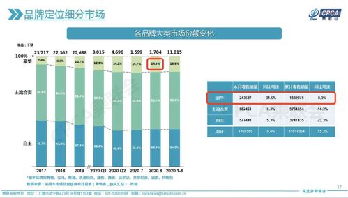 apex市场分析报告,趋势、机遇与挑战(图2)