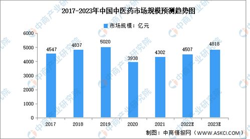 2023年游戏市场分析预测,多元化与技术创新引领未来(图1)