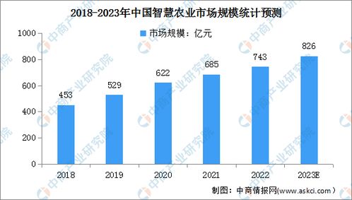 2023年游戏市场分析预测,多元化与技术创新引领未来