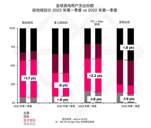 2023年游戏市场分析预测,多元化与技术创新引领未来(图3)