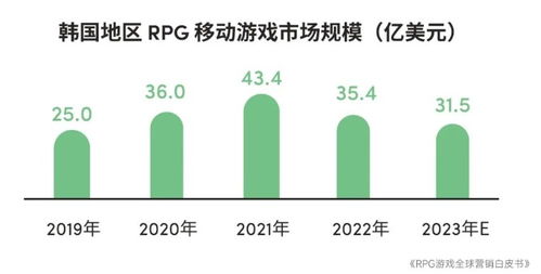 2023年游戏市场分析预测,多元化与技术创新引领未来(图5)