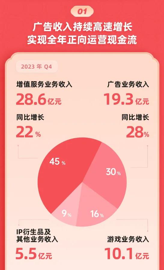 预计2023年游戏业大部分时间都在适应这些变化,变革中的适应与机遇(图3)