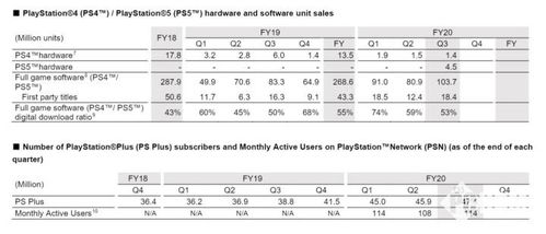 ps5销量12月(图6)