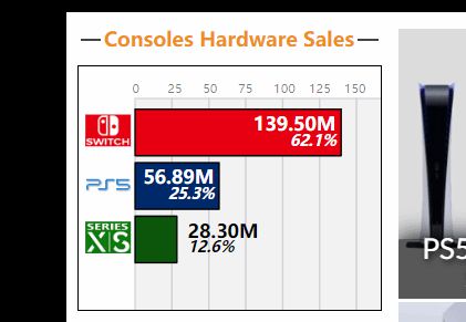 ps5销量12月