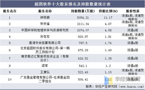 ssm美妆网的开发成本主要包括人力成本,硬件成本和软件成本。