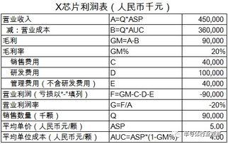 ssm美妆网的开发成本主要包括人力成本,硬件成本和软件成本。(图4)