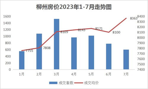 2023年手游走向趋势图,创新与变革并行