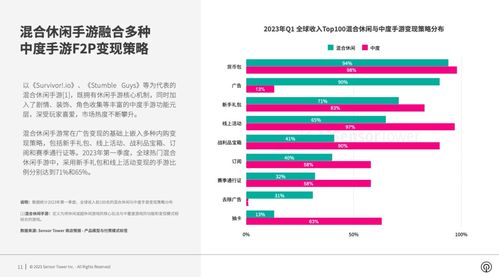 2023年手游走向趋势图,创新与变革并行(图4)