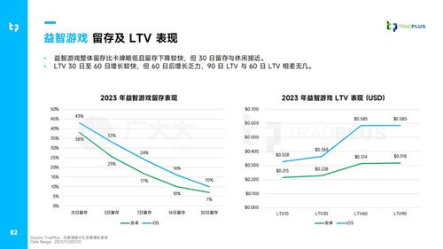 2023年手游走向趋势图,创新与变革并行(图6)