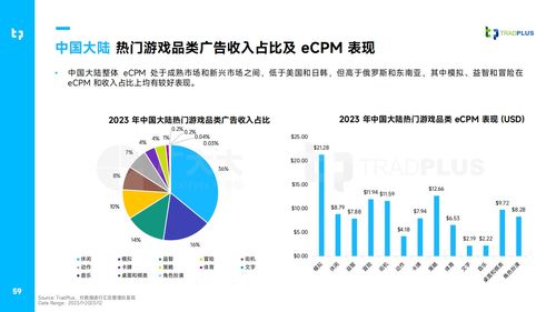 2023年手游走向趋势图,创新与变革并行(图7)