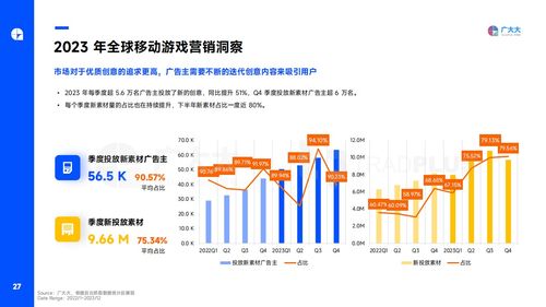 2023年手游走向趋势图,创新与变革并行(图8)